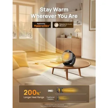 Dreo 1500W Space Heater with Adjustable Tilt and Thermostat