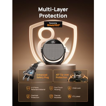 Dreo 1500W Space Heater with Adjustable Tilt and Thermostat