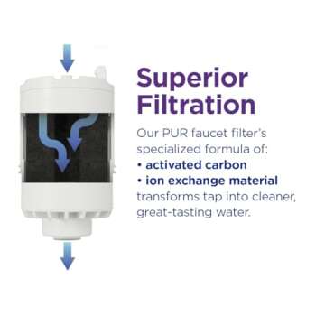 PUR Water Filter Replacement for Faucet Filtration Systems