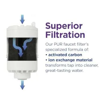 PUR Water Filter Replacement for Faucet Filtration Systems
