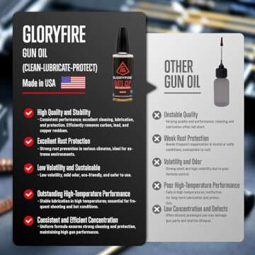 GLORYFIRE Elite Universal Gun Cleaning Kit for All Guns