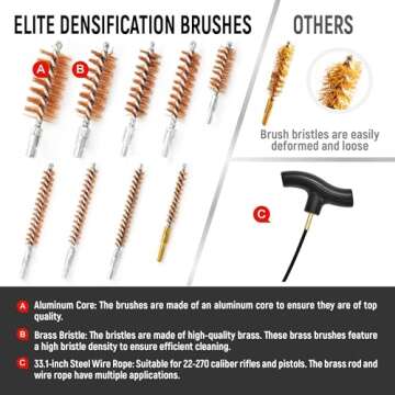 GLORYFIRE Elite Universal Gun Cleaning Kit for All Guns