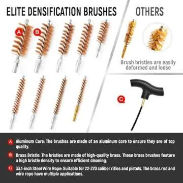 GLORYFIRE Elite Universal Gun Cleaning Kit for All Guns