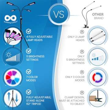 Everlasting Comfort Full Spectrum Grow Lights - Adjustable Indoor Plant Light for Optimal Growth - T...