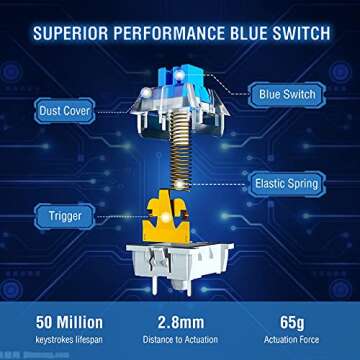 E-YOOSO Mechanical Keyboard and Mouse Combo, Blue Switches Wired Gaming Keyboard Mouse with 87 Keys, Mechanical Clicky Keyboard with Backlit & RGB LED Sidelight and Mouse Pad, for Windows/Mac/PC