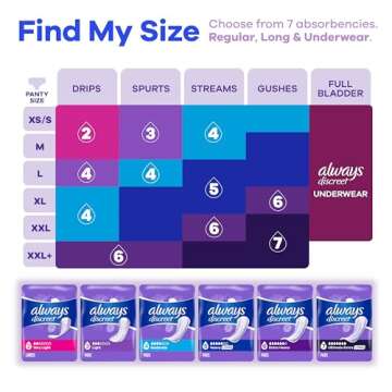 Always Discreet Liners for Women - Comfort & Protection