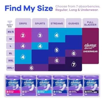 Always Discreet Liners for Women - Comfort & Protection