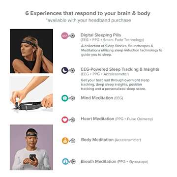 MUSE S (Gen 1): The Brain Sensing Headband - Overnight Sleep Tracker & Meditation Device - Multi Sensor Monitor with Responsive Sound Feedback Guidance from Brain Wave, Heart, Body & Breath Activity