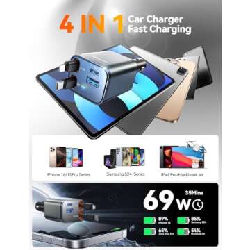 JOYROOM Retractable Car Charger[2025 Compact]69W Car Charger USB C for iPhone 16 Car Charger Fast Charging, Car Accessories Valentines Day Gifts for Him Her Car Charger Adapter for iPhone 15 Pro, Gray