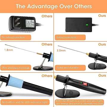 GoChange Foam Cutter for Quick Precise Foam Cutting