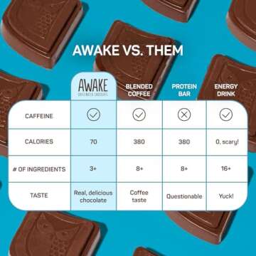 AWAKE - Caffeinated Chocolate Bites - Caramel Milk Chocolate, 50 Bites - 50mg Caffeine - Individually Wrapped Energy Bites - Coffee Alternative - Fairtrade, Gluten Free, Non GMO - 0.48oz