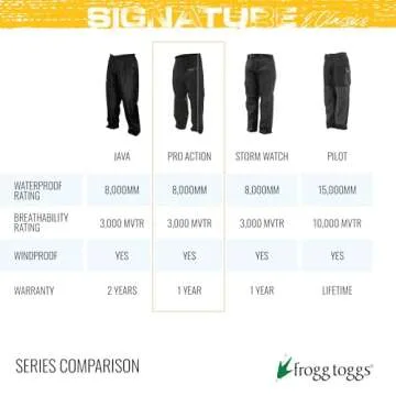 FROGG TOGGS Men's Standard Classic Pro Action Waterproof Breathable Rain Pant, Black, X-Large