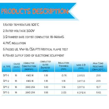 QNIAIE 100FT 18 AWG Stranded Wire with Vampire Plugs