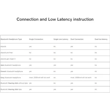 YMOO Bluetooth 5.3 Transmitter Receiver for TV and Airplane