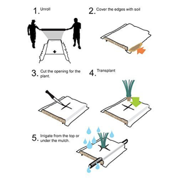 EcoPlanet Bio-degradable Plastic Mulch Film for Gardens