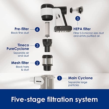 Tineco Pure ONE S15 Pet Ex Vacuum Cleaner with ZeroTangle Technology