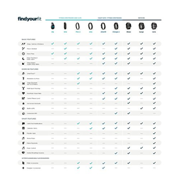 Fitbit Flex 2 Renewed - Stylish Fitness Tracker for All