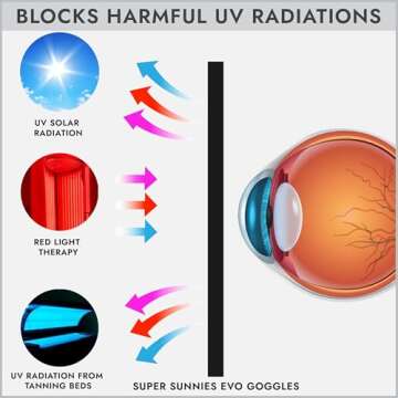 EVO FLEX Tanning Goggles 4 Pack - UV Eye Protection