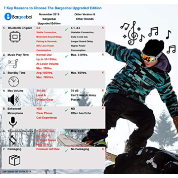 Bargeebai Unisex Beanie Hat Bluetooth Wirless Upgraded Loud Stereo Speaker Unique Awesome Cute Fall Winter Birthday Tech Gifts Under 20 Teen Boy Man Woman Girl Knit Skull Cap (Black)