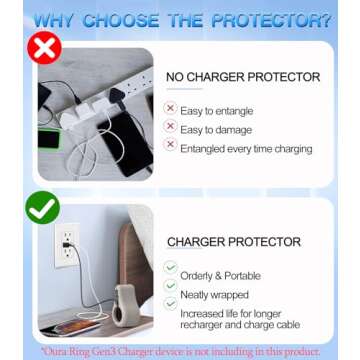 Oura Ring Gen3 Silicone Charger Protector for Travel