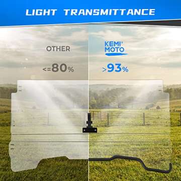 KEMIMOTO UTV 3-IN-1 Flip Windshield for Pioneer 700