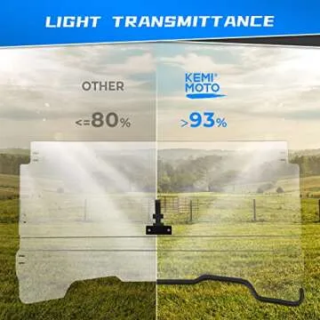 KEMIMOTO UTV 3-IN-1 Flip Windshield for Pioneer 700