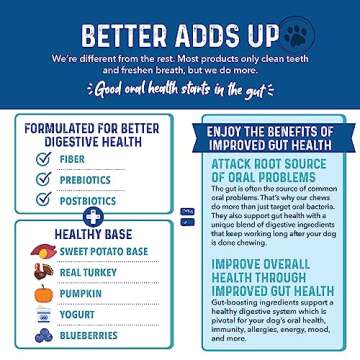 Bernie's Charming Chompers - Daily Dental Chews for Dogs 5-15 Lbs. - 65 Count - Cleans Teeth, Freshens Breath, + Boosts Oral-Gut Microbiome. Easy to Digest, Supports Healthy Digestion Naturally