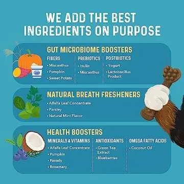 Bernie's Charming Chompers - Daily Dental Chews for Dogs 5-15 Lbs. - 65 Count - Cleans Teeth, Freshens Breath, + Boosts Oral-Gut Microbiome. Easy to Digest, Supports Healthy Digestion Naturally