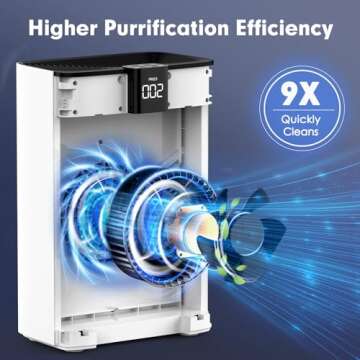 Air Purifiers for Extra Large Room Up To 3000ft² Coverage, MOOKA Air Purifier with PM 2.5 Display Air Quality Sensors, Washable Filter H13 True HEPA Filter Wildfire/Smoke, 24dB for Home Bedroom
