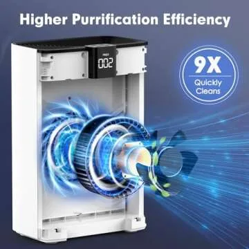 Air Purifiers for Extra Large Room Up To 3000ft² Coverage, MOOKA Air Purifier with PM 2.5 Display Air Quality Sensors, Washable Filter H13 True HEPA Filter Wildfire/Smoke, 24dB for Home Bedroom