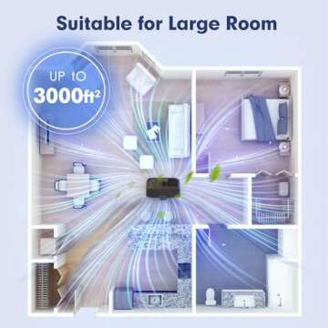 Air Purifiers for Extra Large Room Up To 3000ft² Coverage, MOOKA Air Purifier with PM 2.5 Display Air Quality Sensors, Washable Filter H13 True HEPA Filter Wildfire/Smoke, 24dB for Home Bedroom