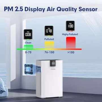 Air Purifiers for Extra Large Room Up To 3000ft² Coverage, MOOKA Air Purifier with PM 2.5 Display Air Quality Sensors, Washable Filter H13 True HEPA Filter Wildfire/Smoke, 24dB for Home Bedroom