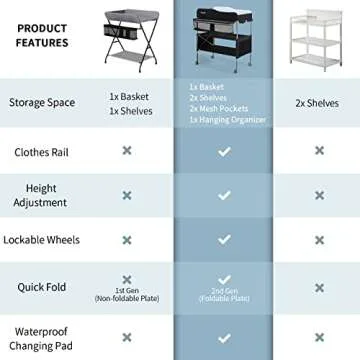 Sweeby Portable Baby Changing Table for Newborns