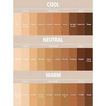 SHEGLAM Hydrating Cream Foundation Balm - Full Coverage