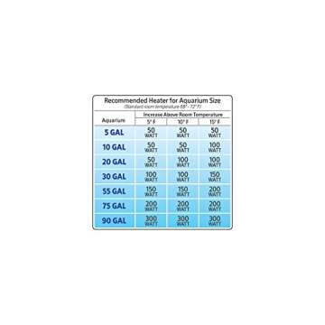 Precise Aqueon Submersible Aquarium Heater for 20-Gallons