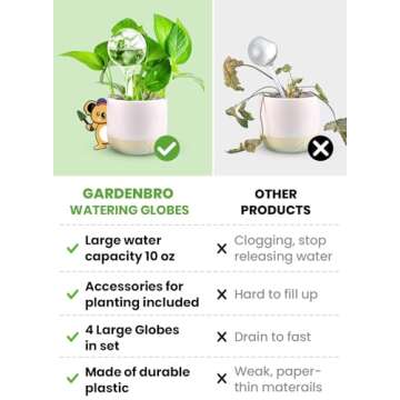 Plant Watering Globes Plastic Set of 4 - Automatic Plant Waterer Indoor and Outdoor - Self Watering Planter Insert System with Plastic Water Bulbs for Indoor Plants (4 PCS, Bulbs)