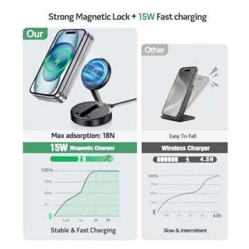 Magnetic Wireless Charger 15W Fast Mag Safe Charger Pad for iPhone 16 Pro Max/16 Pro/16 Plus/16/15/14/13/12 Series Foldable Charging Station Apple Mag-Safe Charger for AirPods 3/2/Pro 2/Pro