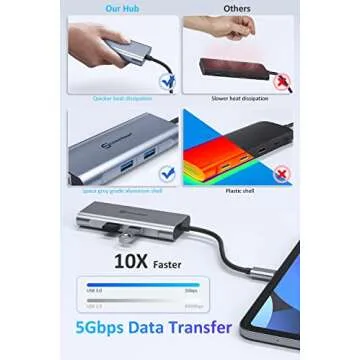 UtechSmart USB C Hub, USB C Ethernet Multiport Adapter, 6 In 1 USB C to HDMI Dock Compatible for Macbook Pro/Air, Chromebook, Dell XPS, HP and Type C Devices (Gigabit Ethernet 100W PD 4K HDMI USB 3.0)