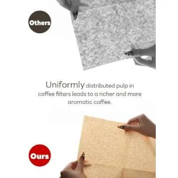 Bake Choice Pre-folded Natural Unbleached Coffee Filters - 50 Pack, Compatible with Pour-Over Coffee...