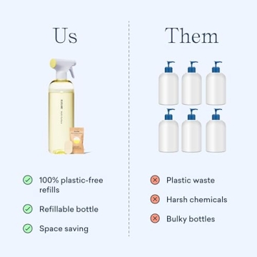 Blueland Eco-Friendly All Purpose Cleaner | Non-Toxic & Effective