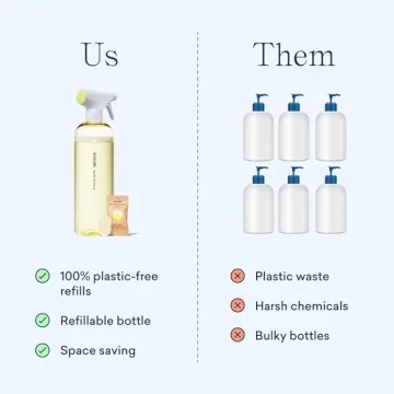 Blueland Eco-Friendly All Purpose Cleaner | Non-Toxic & Effective