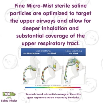Boogie Micro-Mist Saline Inhaler Pediatrician Recommended Nasal Relief