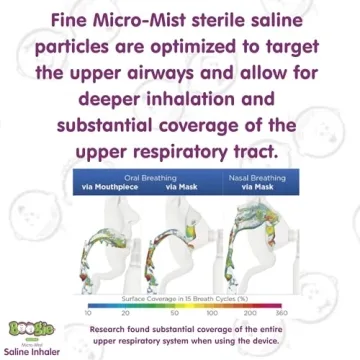 Boogie Micro-Mist Saline Inhaler Pediatrician Recommended Nasal Relief