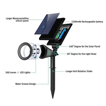 Nekteck Solar Lights for Outdoor Accent Lighting