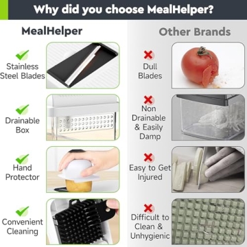 MealHelper 12-in-1 Vegetable Chopper with 7 Stainless-Steel Blades