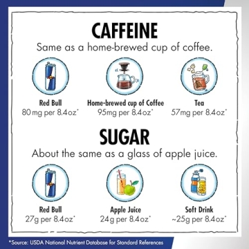 Red Bull Sea Blue Edition Juneberry Energy Drink 24 Cans