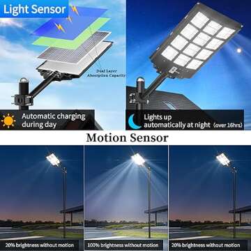Ofuray Of-5600W Solar Street Lights Outdoor,560000Lm Solar Security Flood Lights Parking Lot Lights ...