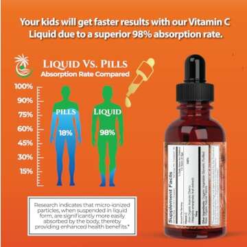 USDA Organic Toddler Vitamin C Drops Supporting Immunity