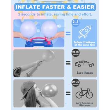 Kusamue Electric Balloon Pump, Balloon Inflator Machine for Balloons at Home, Portable Dual Nozzle A...