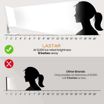 LASTAR Light Therapy Lamp - UV-Free 12000 Lux Sun Lamp